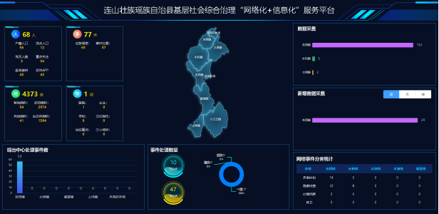 连山基层社会综合治理“网格化”＋“信息化”服务平台项目建设启动