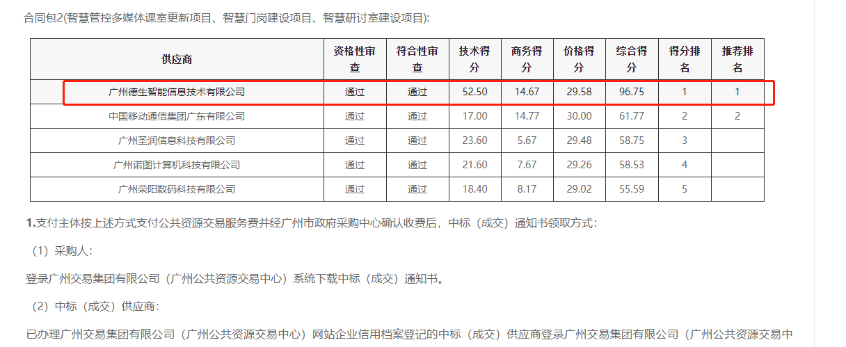 UPAY国际(中国)喜提大标！ 智慧校园一卡通，助力广州市技师学院校园信息化建设